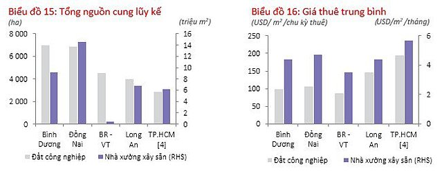 Giá đất công nghiệp leo thang - Ảnh 1.