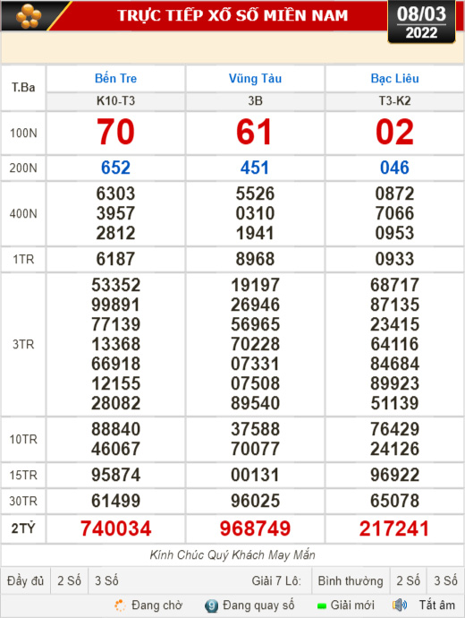 Kết quả xổ số hôm nay 8-3: Bến Tre, Vũng Tàu, Bạc Liêu, Đắk Lắk, Quảng Nam, Quảng Ninh