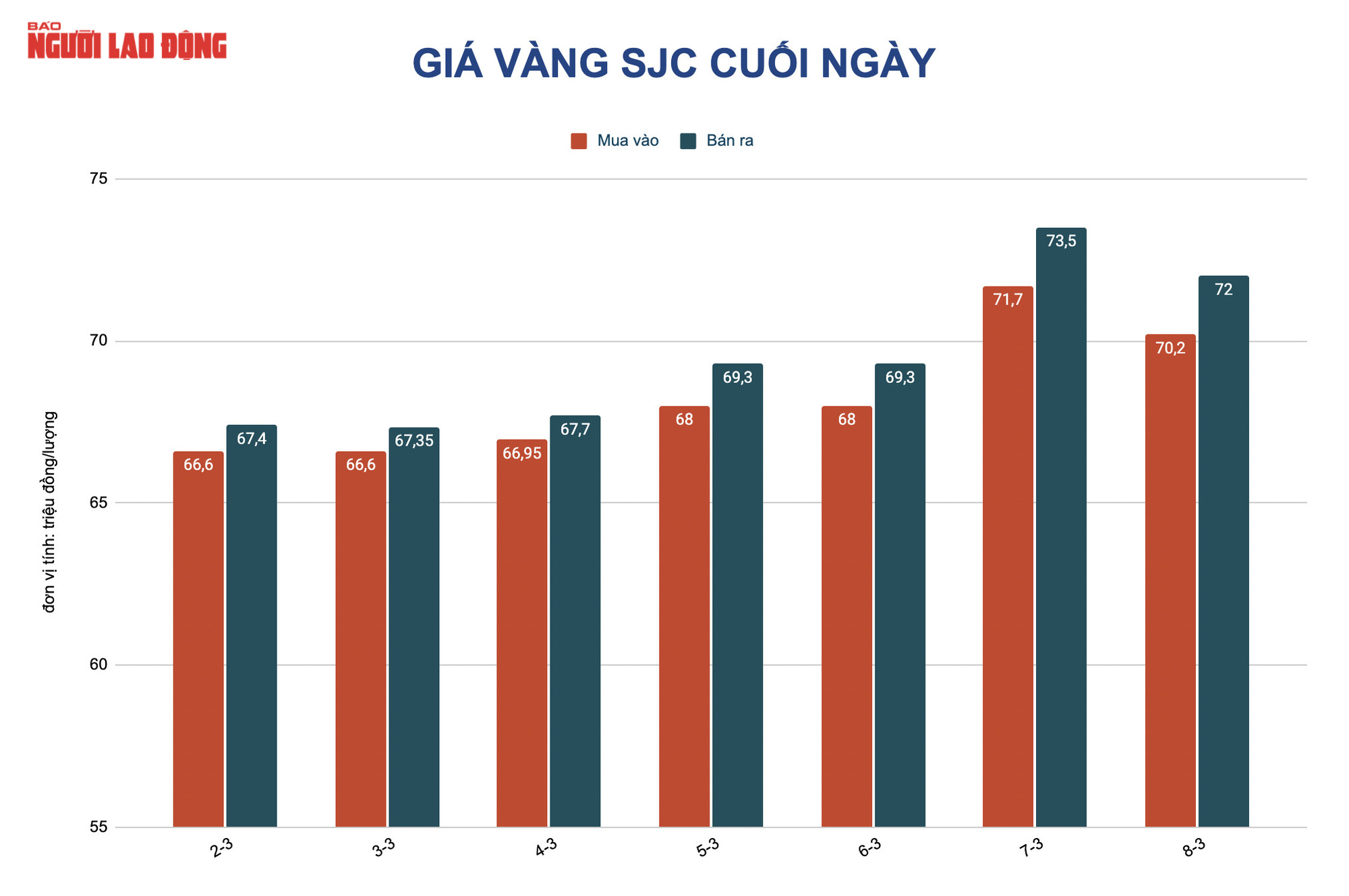 Gi&aacute; v&agrave;ng h&ocirc;m nay 9-3: C&oacute; l&uacute;c chạm ngưỡng 2.073 USD/ounce - Ảnh 2.