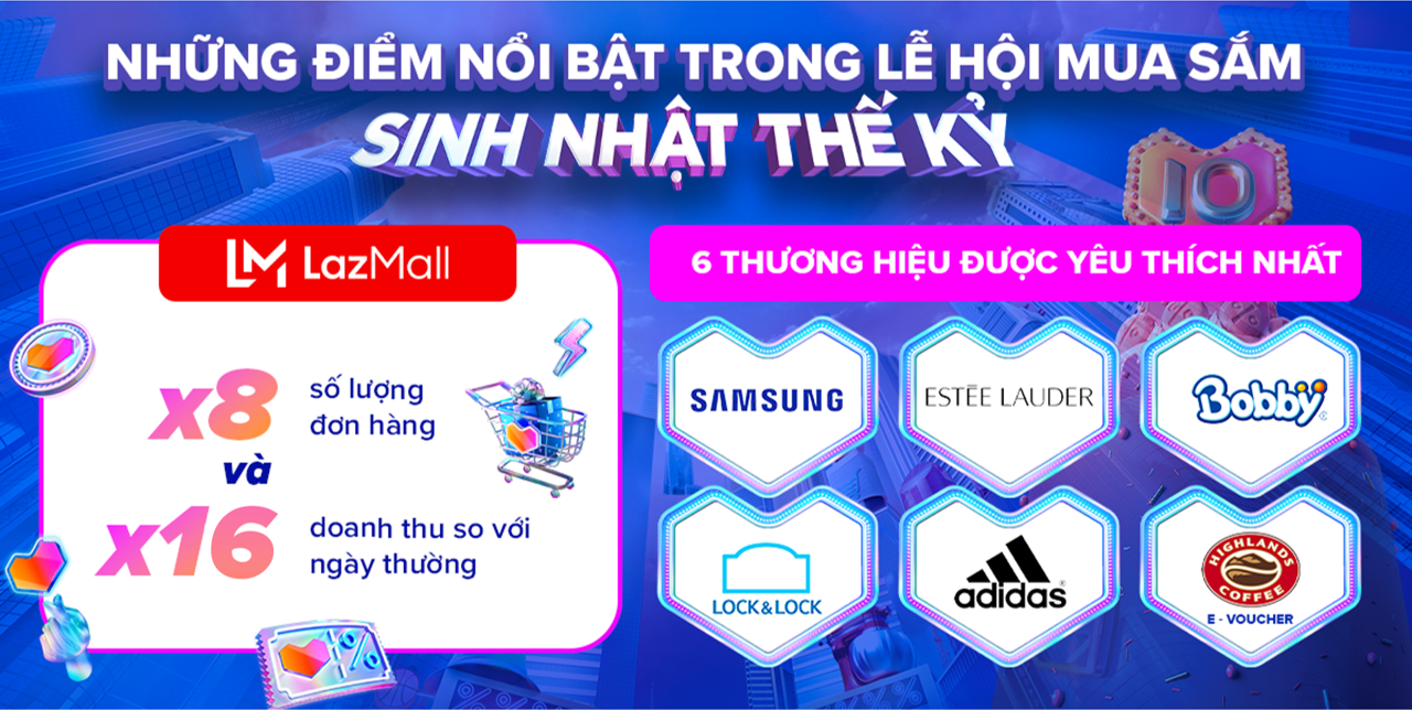 Hàng triệu người nhận quà "khủng" trong "Sinh Nhật Thế Kỷ" của Lazada