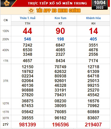 Kết quả xổ số ngày 10-4: Tiền Giang, Kiên Giang, Đà Lạt, Thừa Thiên-Huế, Khánh Hòa... - Ảnh 3.