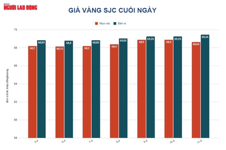 Gi&aacute; v&agrave;ng h&ocirc;m nay 12-4: C&oacute; l&uacute;c lao l&ecirc;n 1.970 USD/ounce - Ảnh 2.