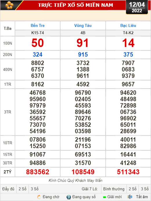 Kết quả xổ số hôm nay 12-4: Bến Tre, Vũng Tàu, Bạc Liêu, Đắk Lắk, Quảng Nam, Quảng Ninh
