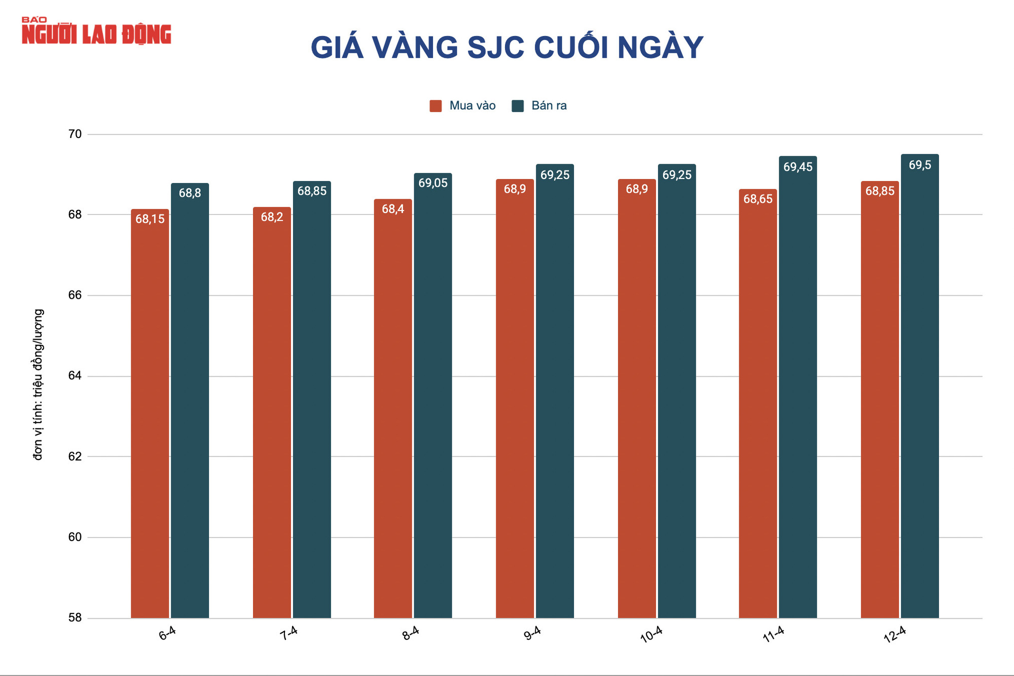 Gi&aacute; v&agrave;ng h&ocirc;m nay 13-4: Vọt l&ecirc;n khi lạm ph&aacute;t tại Mỹ tăng n&oacute;ng - Ảnh 2.