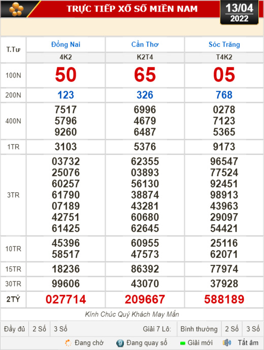 Kết quả xổ số h&ocirc;m nay 13-4: Đồng Nai, Cần Thơ, S&oacute;c Trăng, Đ&agrave; Nẵng, Kh&aacute;nh H&ograve;a, Bắc Ninh - Ảnh 1.