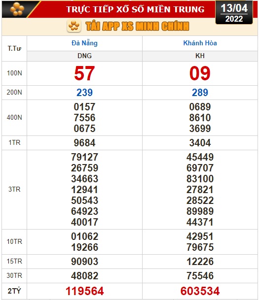Kết quả xổ số h&ocirc;m nay 13-4: Đồng Nai, Cần Thơ, S&oacute;c Trăng, Đ&agrave; Nẵng, Kh&aacute;nh H&ograve;a, Bắc Ninh - Ảnh 3.