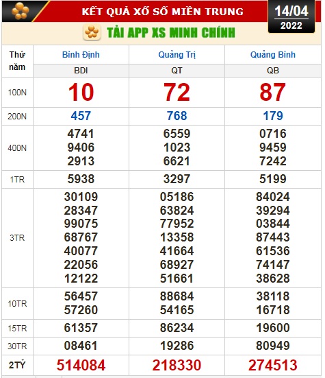 Kết quả xổ số h&ocirc;m nay 14-4: T&acirc;y Ninh, An Giang, B&igrave;nh Thuận, B&igrave;nh Định, Quảng Trị, H&agrave; Nội, Quảng B&igrave;nh - Ảnh 3.