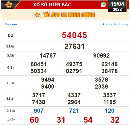 Kết quả xổ số ng&agrave;y 15-4: Vĩnh Long, B&igrave;nh Dương, Tr&agrave; Vinh, Gia Lai, Ninh Thuận, Hải Ph&ograve;ng - Ảnh 2.