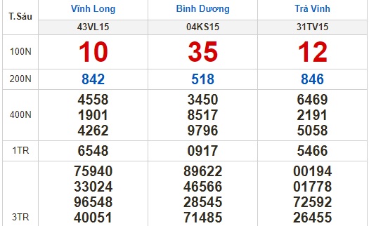 Kết quả xổ số ngày 15-4: Vĩnh Long, Bình Dương, Trà Vinh, Gia Lai, Ninh Thuận, Hải Phòng