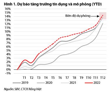 Động lực nào thúc đẩy lợi nhuận các ngân hàng 2022? - Ảnh 2. Động lực nào thúc đẩy lợi nhuận các ngân hàng 2022? - Ảnh 2.
