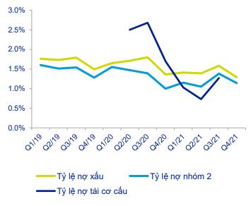 Động lực nào thúc đẩy lợi nhuận các ngân hàng 2022? - Ảnh 3. Động lực nào thúc đẩy lợi nhuận các ngân hàng 2022? - Ảnh 3.