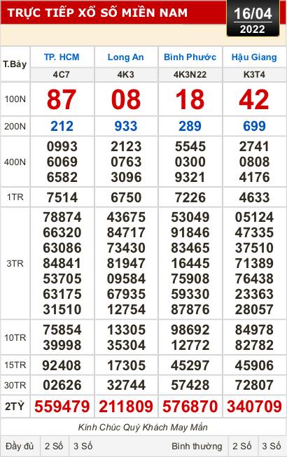 Kết quả xổ số h&ocirc;m nay 16-4: TP HCM, Long An, B&igrave;nh Phước, Hậu Giang, Đ&agrave; Nẵng, Quảng Ng&atilde;i, Đắk N&ocirc;ng, Nam Định - Ảnh 1.