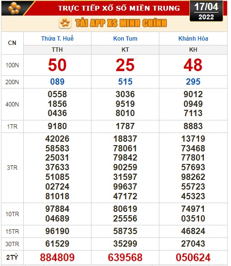 Kết quả xổ số ng&agrave;y 17-4: Tiền Giang, Ki&ecirc;n Giang, Đ&agrave; Lạt, Thừa Thi&ecirc;n-Huế, Kh&aacute;nh H&ograve;a, Kon Tum, Th&aacute;i B&igrave;nh - Ảnh 3.