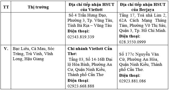 Vietlott tuyển chọn đại lý và điểm bán hàng xổ số tự chọn trên 43 tỉnh, thành - Ảnh 2.