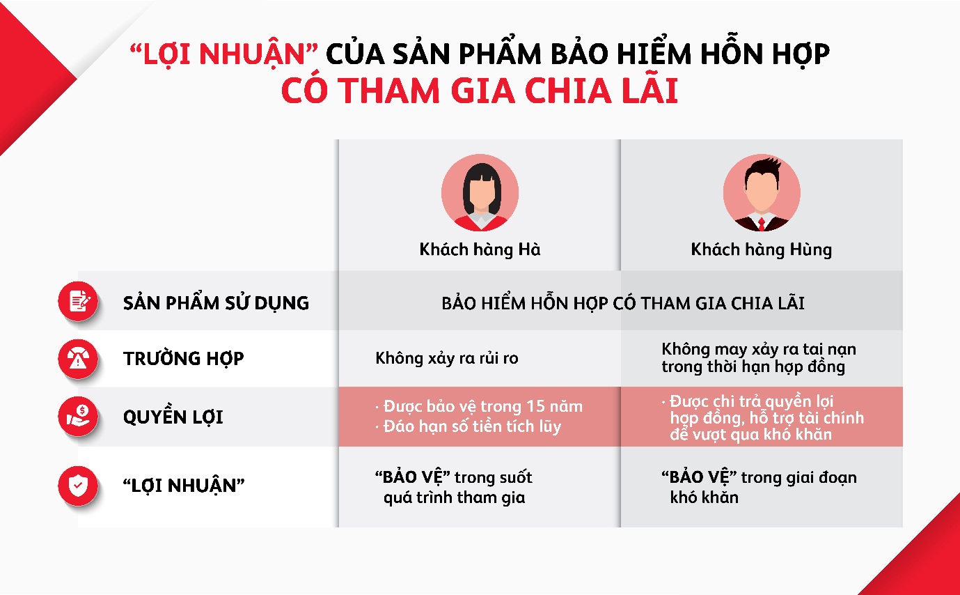 Bảo hiểm Nhân thọ: Vào nhiều ra ít – cuộc chơi muôn đời lỗ?