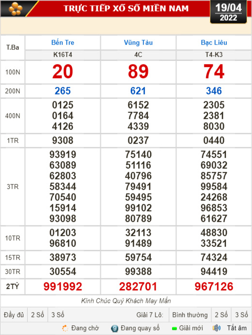 Kết quả xổ số hôm nay 19-4: Bến Tre, Vũng Tàu, Bạc Liêu, Đắk Lắk, Quảng Nam, Quảng Ninh