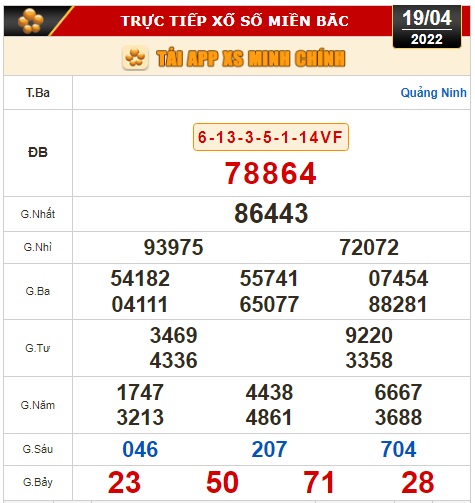 Kết quả xổ số h&ocirc;m nay 19-4: Bến Tre, Vũng T&agrave;u, Bạc Li&ecirc;u, Đắk Lắk, Quảng Nam, Quảng Ninh - Ảnh 2.