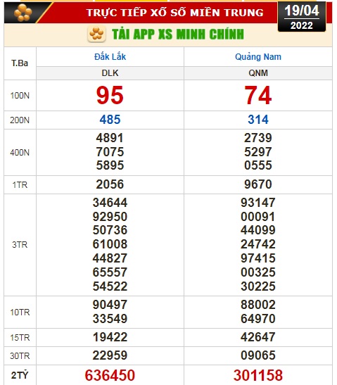 Kết quả xổ số h&ocirc;m nay 19-4: Bến Tre, Vũng T&agrave;u, Bạc Li&ecirc;u, Đắk Lắk, Quảng Nam, Quảng Ninh - Ảnh 3.