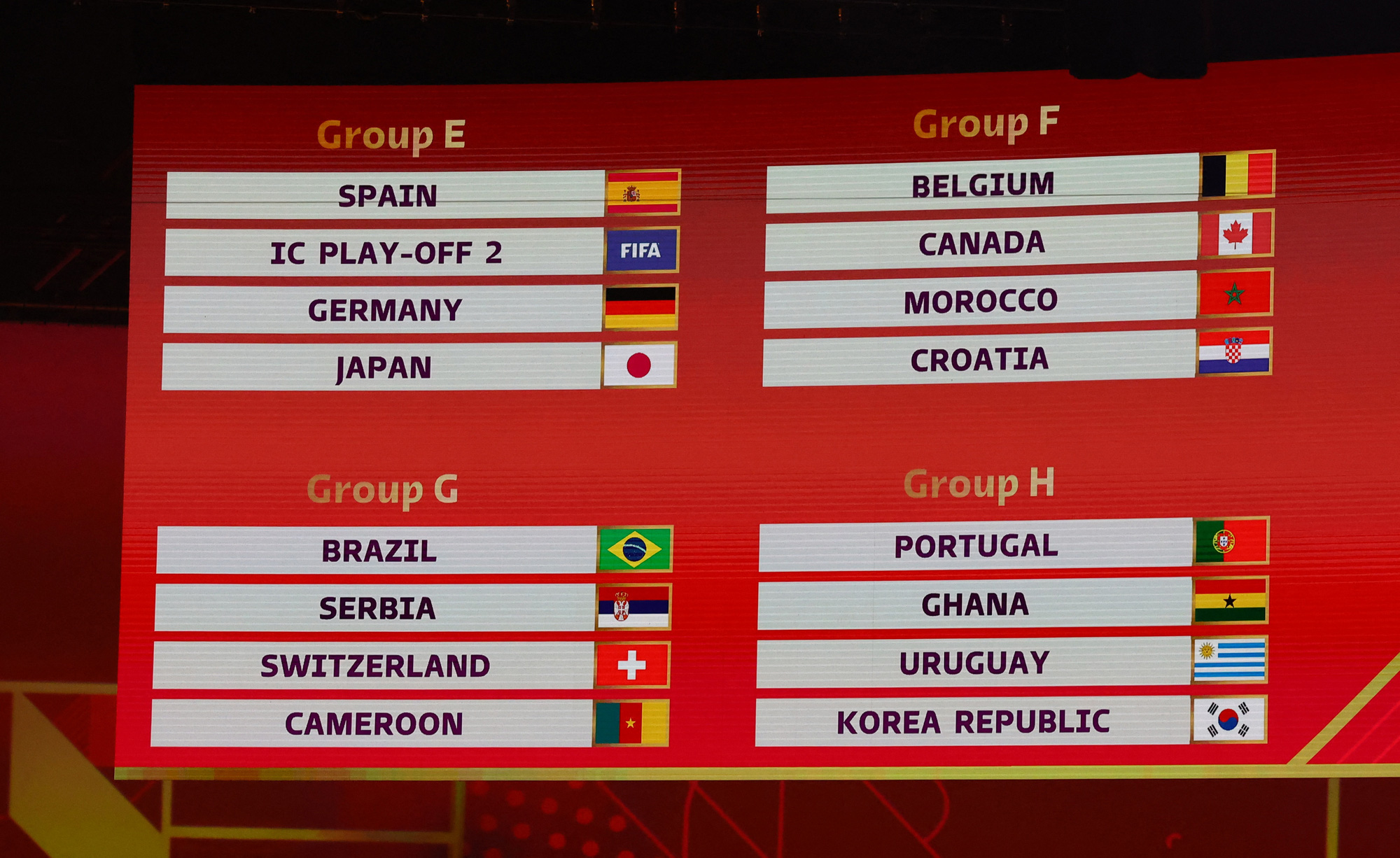Bốc thăm World Cup 2022: Tuyển Anh dễ thở, Cavani chờ đối đầu Ronaldo - Ảnh 7.