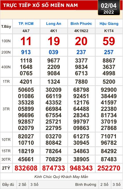 Kết quả xổ số h&ocirc;m nay 2-4: TP HCM, Long An, B&igrave;nh Phước, Hậu Giang, Đ&agrave; Nẵng... - Ảnh 1.