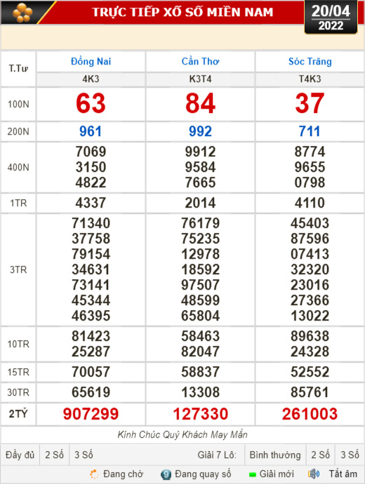 Kết quả xổ số hôm nay 20-4: Đồng Nai, Cần Thơ, Sóc Trăng, Đà Nẵng, Khánh Hòa, Bắc Ninh
