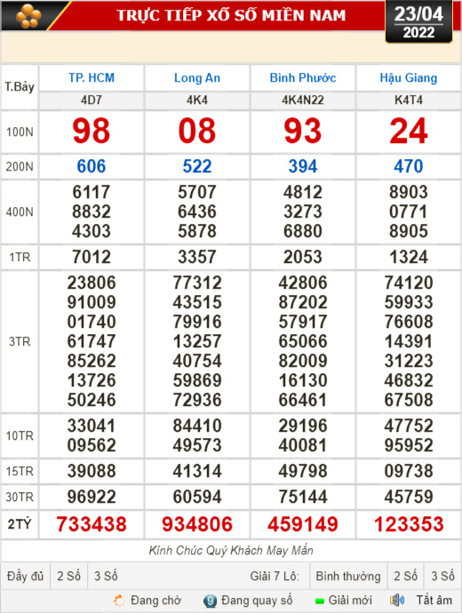 Kết quả xổ số hôm nay 23-4: TP HCM, Long An, Bình Phước, Hậu Giang, Đà Nẵng, Quảng Ngãi, Đắk Nông, Nam Định