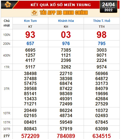 Kết quả xổ số ngày 24-4: Tiền Giang, Kiên Giang, Đà Lạt, Thừa Thiên-Huế, Khánh Hòa, Kon Tum, Thái Bình - Ảnh 3.