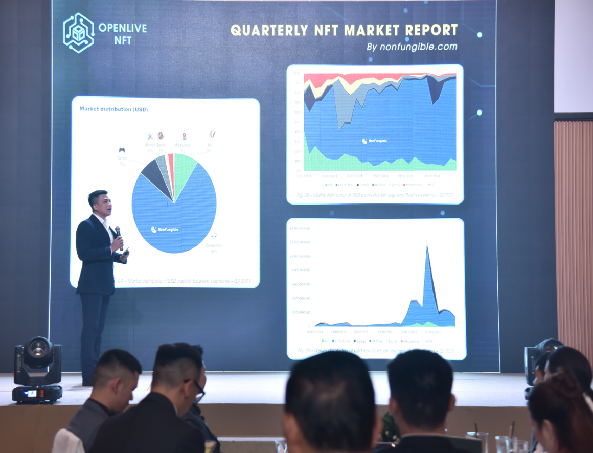 Ra mắt nền tảng thương mại NFT đầu tiên tại Đông Nam Á