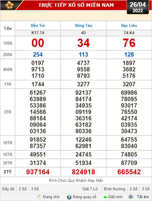 Kết quả xổ số hôm nay 26-4: Bến Tre, Vũng Tàu, Bạc Liêu, Đắk Lắk, Quảng Nam, Quảng Ninh