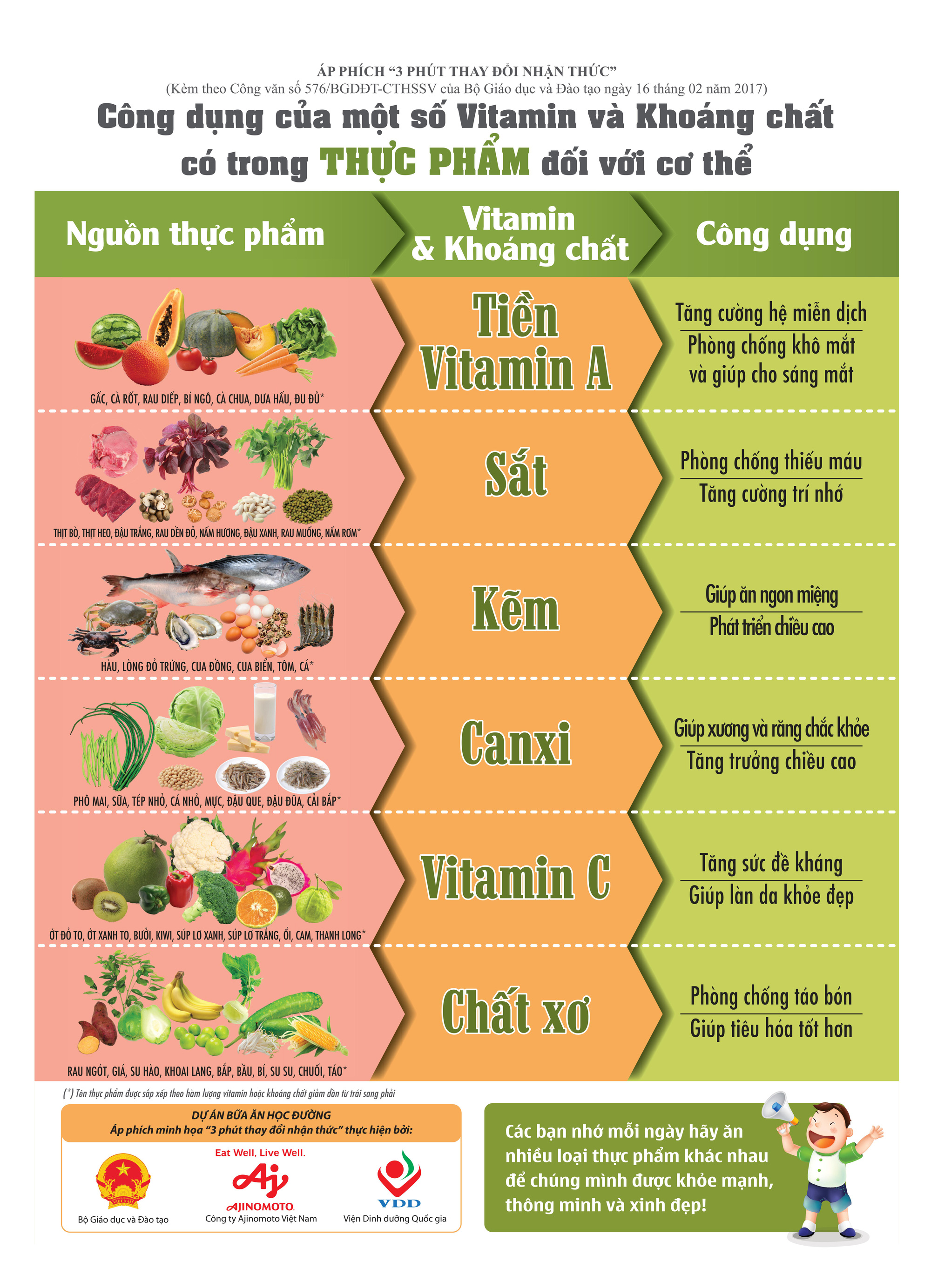 Dự án Bữa ăn học đường: Nâng cao chất lượng và hiệu quả công tác bán trú của các trường tiểu học toàn quốc