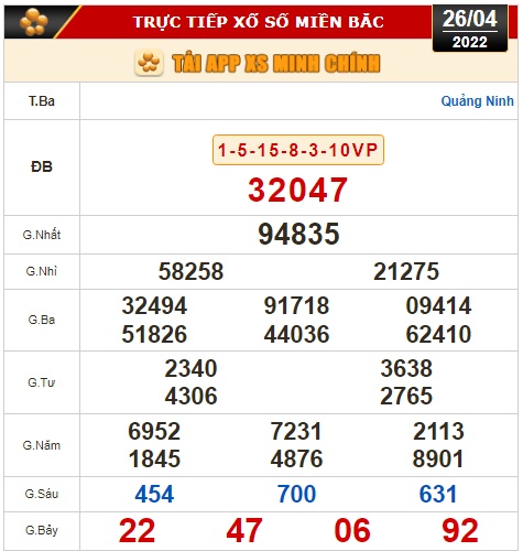 Kết quả xổ số hôm nay 26-4: Bến Tre, Vũng Tàu, Bạc Liêu, Đắk Lắk, Quảng Nam, Quảng Ninh - Ảnh 2.