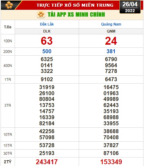 Kết quả xổ số hôm nay 26-4: Bến Tre, Vũng Tàu, Bạc Liêu, Đắk Lắk, Quảng Nam, Quảng Ninh - Ảnh 3.