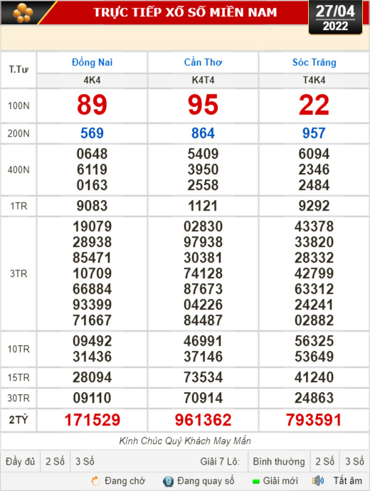 Kết quả xổ số h&ocirc;m nay 27-4: Đồng Nai, Cần Thơ, S&oacute;c Trăng, Đ&agrave; Nẵng, Kh&aacute;nh H&ograve;a, Bắc Ninh - Ảnh 1.