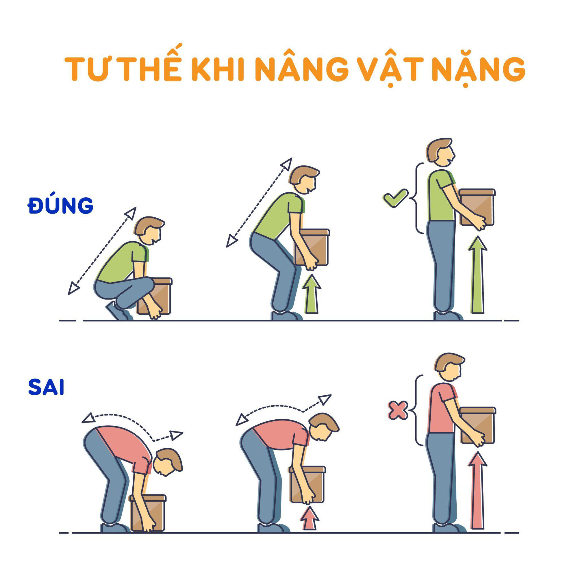 &ldquo;Điểm mặt&rdquo; những nghề nghiệp dễ mắc bệnh khớp nhất - Ảnh 3.