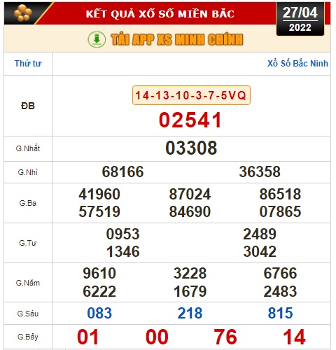 Kết quả xổ số h&ocirc;m nay 27-4: Đồng Nai, Cần Thơ, S&oacute;c Trăng, Đ&agrave; Nẵng, Kh&aacute;nh H&ograve;a, Bắc Ninh - Ảnh 3.