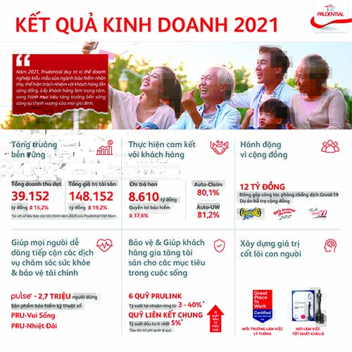 Prudential Việt Nam song hành trách nhiệm với khách hàng