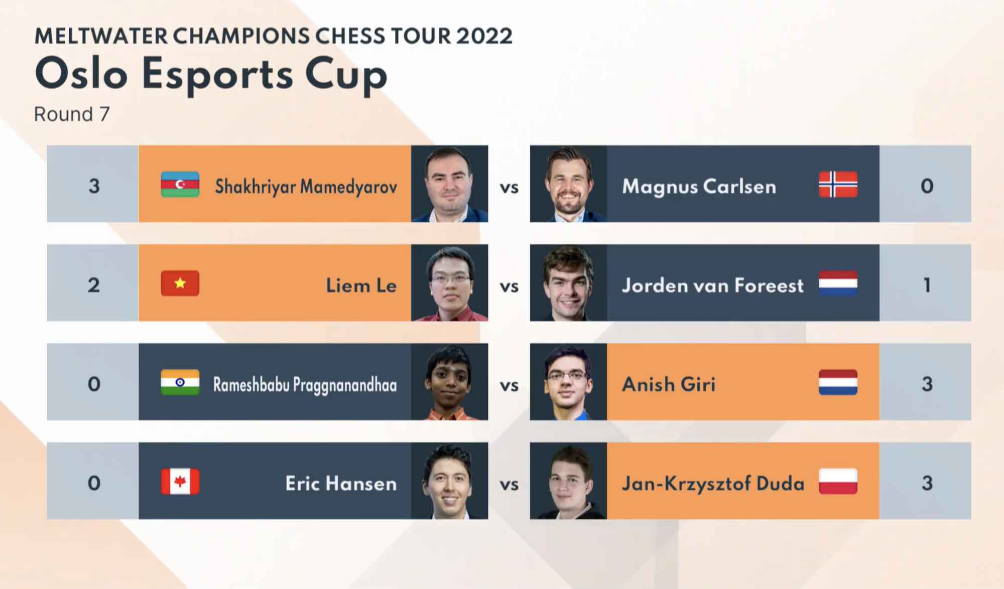 Hạ Van Foreest, L&ecirc; Quang Li&ecirc;m gi&agrave;nh ng&ocirc;i &aacute; qu&acirc;n Oslo Esports Cup - Ảnh 3.