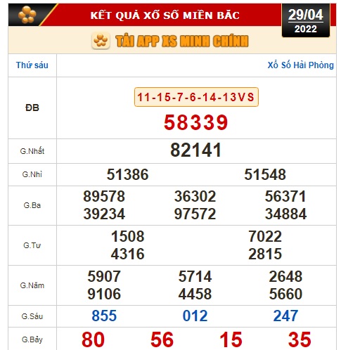 Kết quả xổ số ng&agrave;y 29-4: Vĩnh Long, B&igrave;nh Dương, Tr&agrave; Vinh, Gia Lai, Ninh Thuận, Hải Ph&ograve;ng - Ảnh 2.