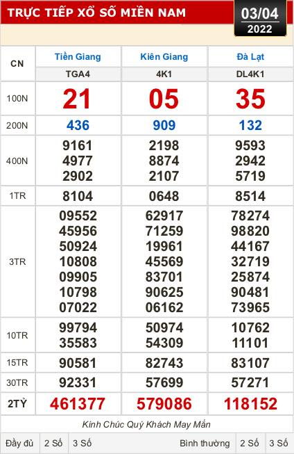 Kết quả xổ số ngày 3-4 của Tiền Giang, Kiên Giang, Đà Lạt, Thừa Thiên-Huế, Kon Tum, Khánh Hòa, Thái Bình