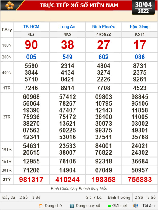 Kết quả xổ số h&ocirc;m nay 30-4: TP HCM, Long An, B&igrave;nh Phước, Hậu Giang, Đ&agrave; Nẵng, Quảng Ng&atilde;i, Đắk N&ocirc;ng, Nam Định - Ảnh 1.