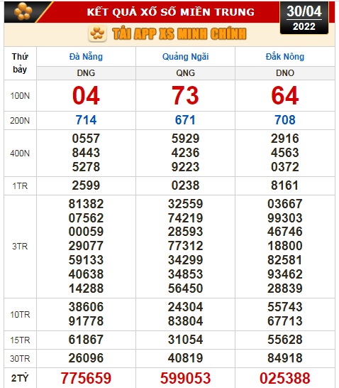 Kết quả xổ số h&ocirc;m nay 30-4: TP HCM, Long An, B&igrave;nh Phước, Hậu Giang, Đ&agrave; Nẵng, Quảng Ng&atilde;i, Đắk N&ocirc;ng, Nam Định - Ảnh 3.