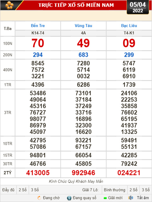 Kết quả xổ số h&ocirc;m nay 5-4: Bến Tre, Vũng T&agrave;u, Bạc Li&ecirc;u, Đắk Lắk, Quảng Nam, Quảng Ninh - Ảnh 1.