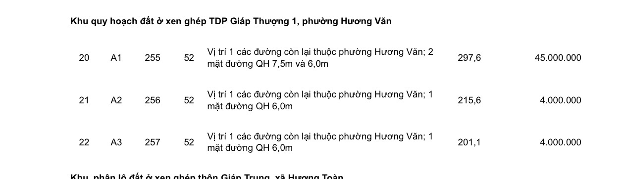 V&igrave; sao l&ocirc; đất ở c&aacute;ch xa trung t&acirc;m TP Huế được định gi&aacute; đến 45 triệu đồng/m2? - Ảnh 4.