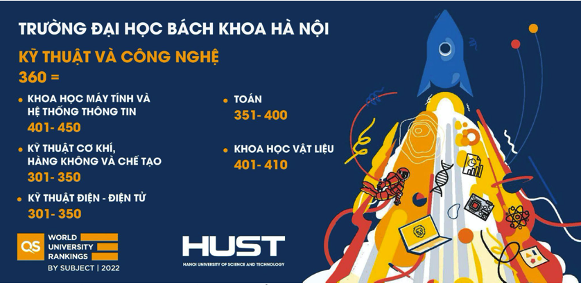 Trường ĐH B&aacute;ch khoa H&agrave; Nội xếp 360 thế giới về kỹ thuật v&agrave; c&ocirc;ng nghệ - Ảnh 1.