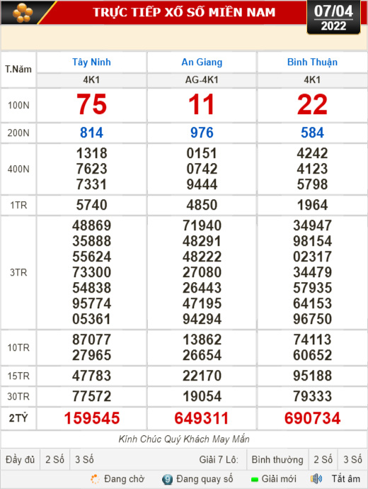Kết quả xổ số hôm nay 7-4: Tây Ninh, An Giang, Bình Thuận, Bình Định, Quảng Trị, Hà Nội, Quảng Bình - Ảnh 1.