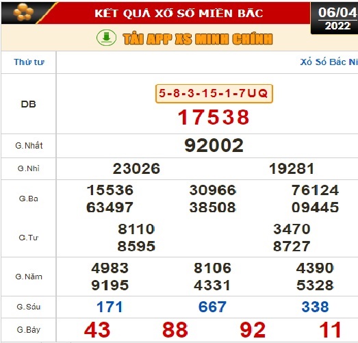 Kết quả xổ số h&ocirc;m nay 6-4: Đồng Nai, Cần Thơ, S&oacute;c Trăng, Đ&agrave; Nẵng, Kh&aacute;nh H&ograve;a, Bắc Ninh - Ảnh 3.