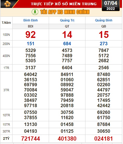 Kết quả xổ số hôm nay 7-4: Tây Ninh, An Giang, Bình Thuận, Bình Định, Quảng Trị, Hà Nội, Quảng Bình - Ảnh 3.