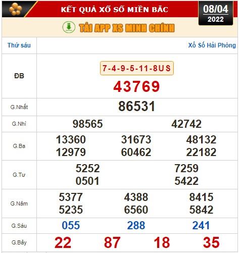 Kết quả xổ số ng&agrave;y 8-4: Vĩnh Long, B&igrave;nh Dương, Tr&agrave; Vinh, Gia Lai, Ninh Thuận, Hải Ph&ograve;ng - Ảnh 2.
