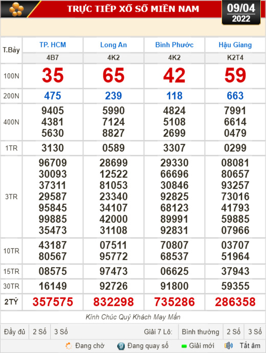 Kết quả xổ số hôm nay 9-4: TP HCM, Long An, Bình Phước, Hậu Giang, Đà Nẵng...