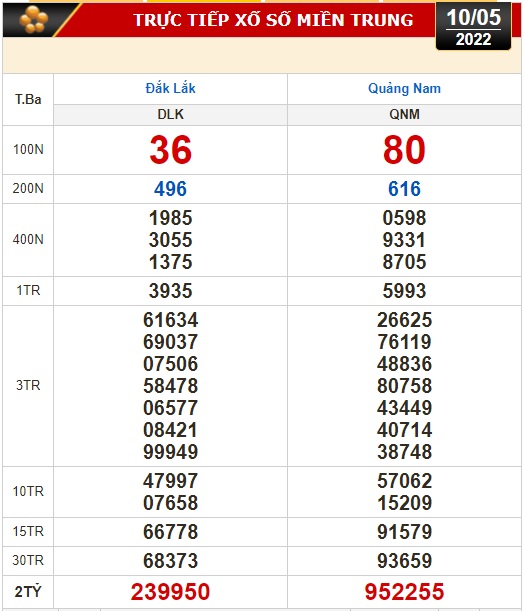 Kết quả xổ số h&ocirc;m nay 10-5: Bến Tre, Vũng T&agrave;u, Bạc Li&ecirc;u, Đắk Lắk, Quảng Nam, Quảng Ninh - Ảnh 3.